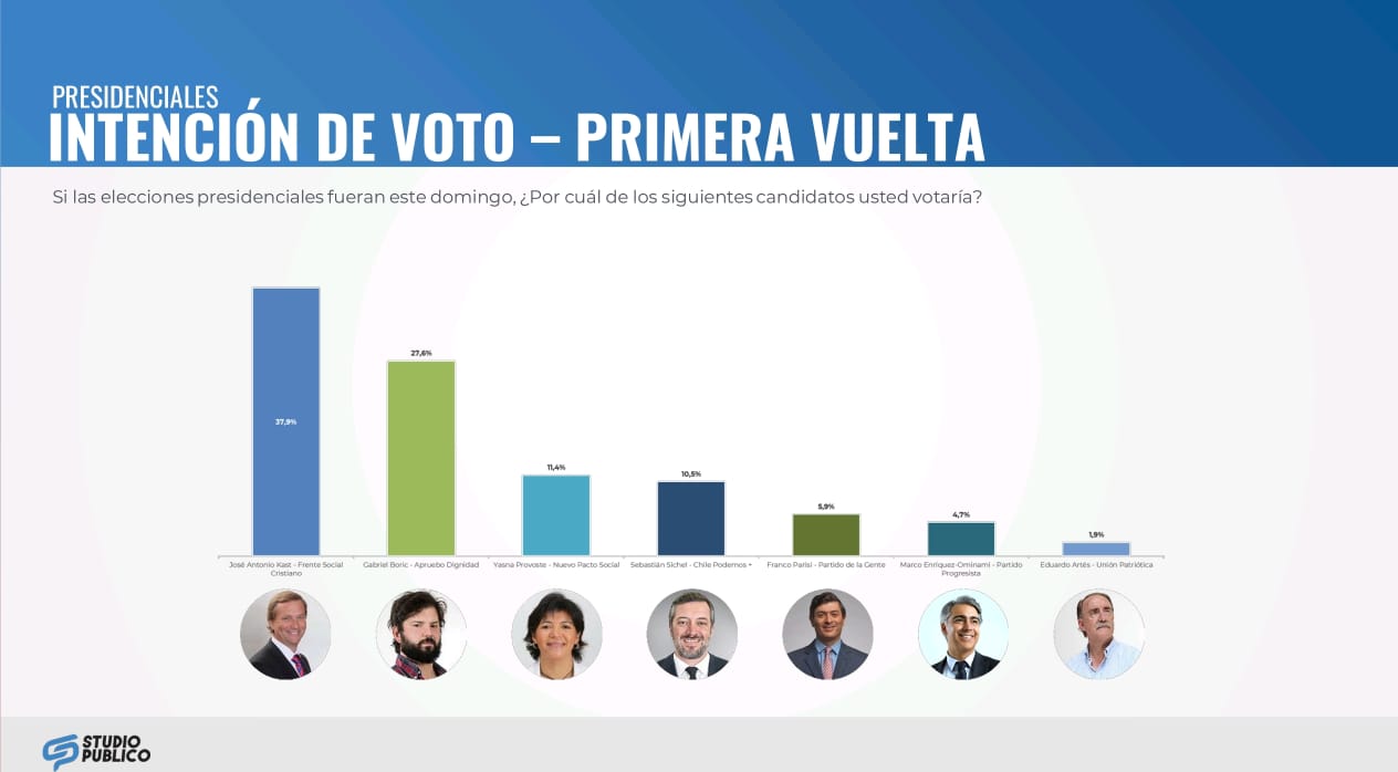 Encuestas Encuestas